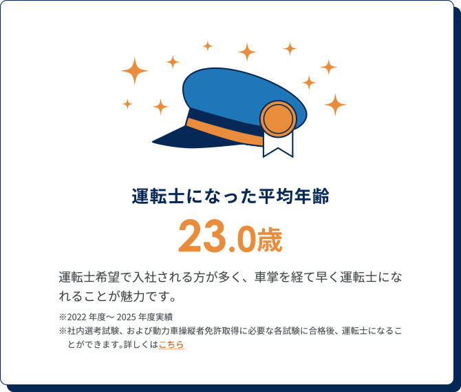 寮費 月額8,000円