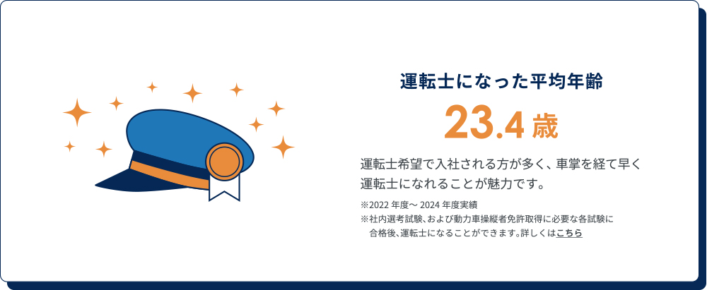 運転士になった平均年齢 23.4歳
