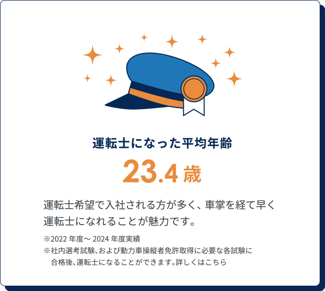 寮費 月額8,000円
