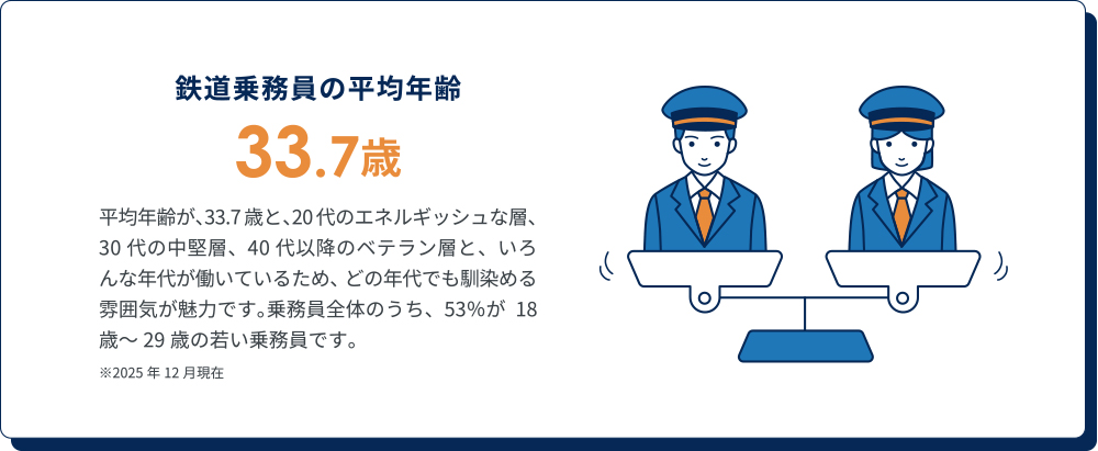 鉄道乗務員の平均年齢