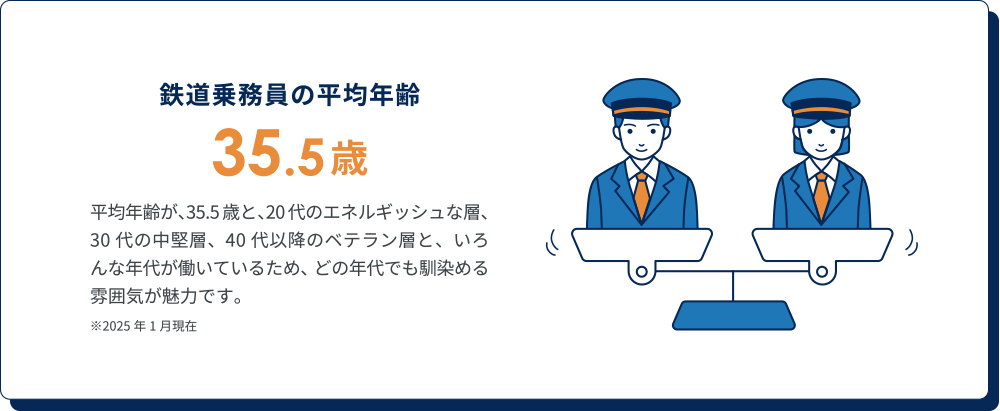 鉄道乗務員の平均年齢 35.5歳