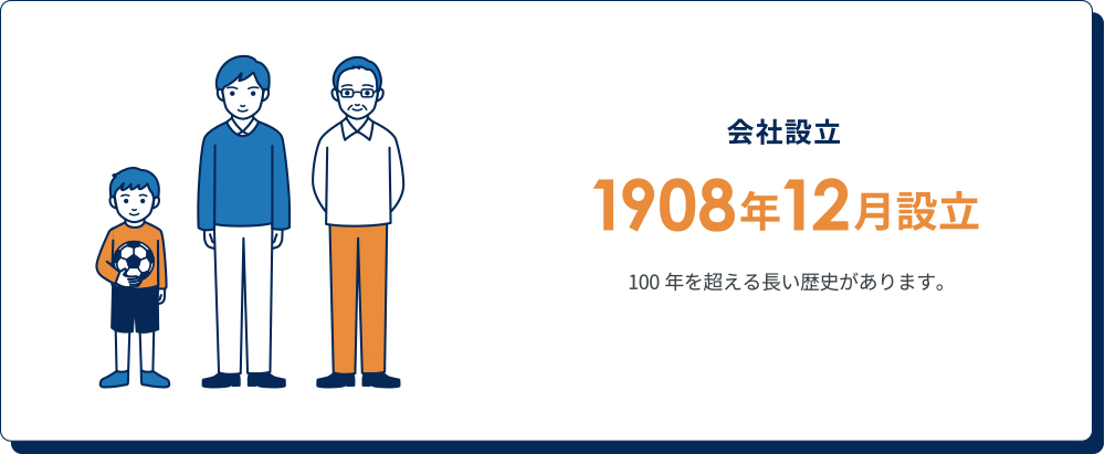 会社設立 1908年12月設立
