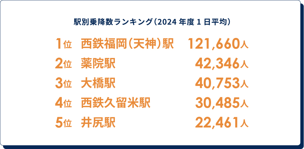 駅別乗降数ランキング