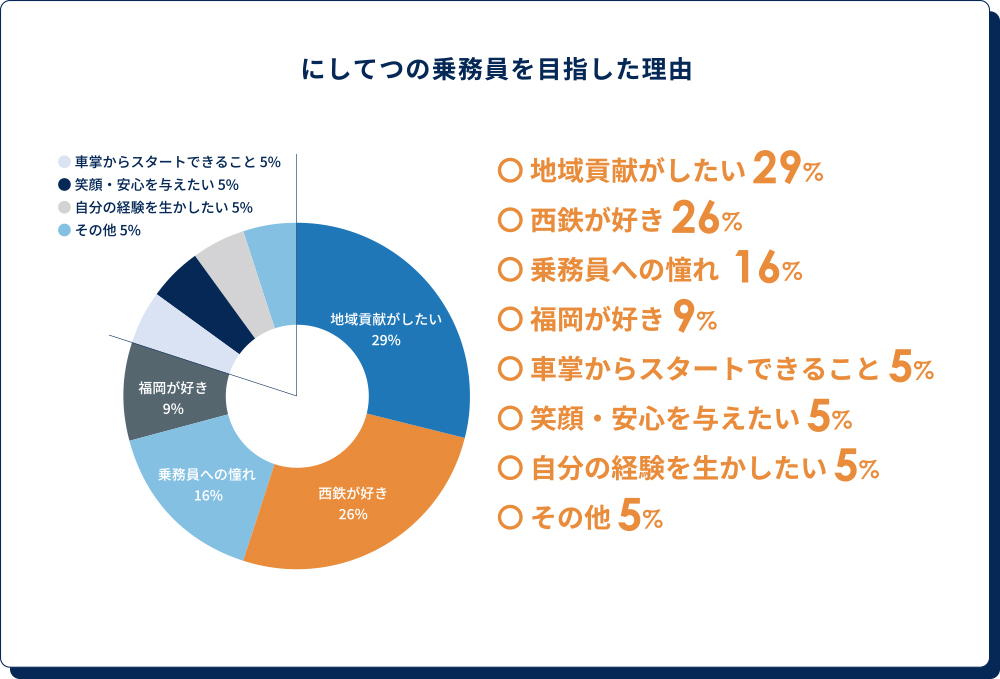 にしてつの乗務員を目指した理由